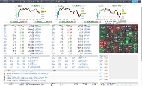 finviz stock screener review